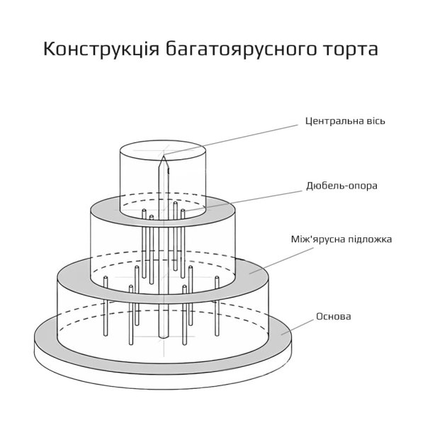 Дюбель для торта L150 мм
